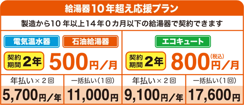 給湯器10年超え応援プラン