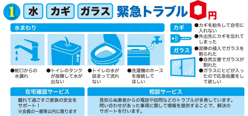 水・カギ・ガラスの緊急トラブル0円