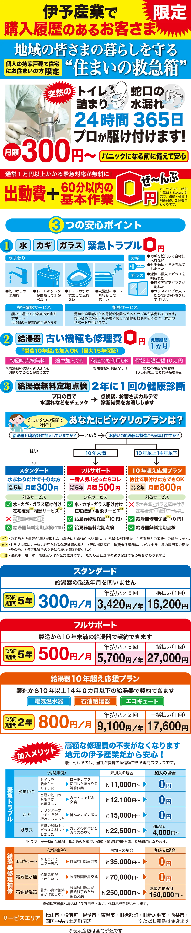 伊予産業で購入履歴のあるお客さま限定！