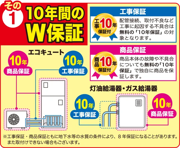 エコキュート・灯油給湯器・ガス給湯器：伊予産業10年間のW保証：工事保証：配管接続、取付不良など工事に起因する不具合は無料の「10年保証」の対象となります。商品保証：商品本体の故障や不具合についても無料の「10年保証」で独自に商品を保証します。